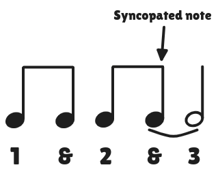 Syncopated Notes