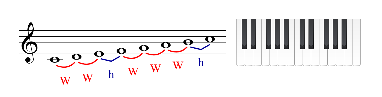 C Major Scale