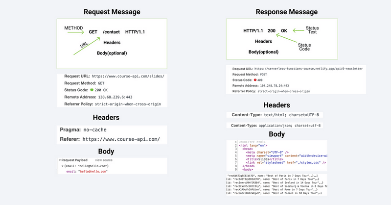 HTTP Response Request